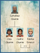 ansehen 1 Familie Charm